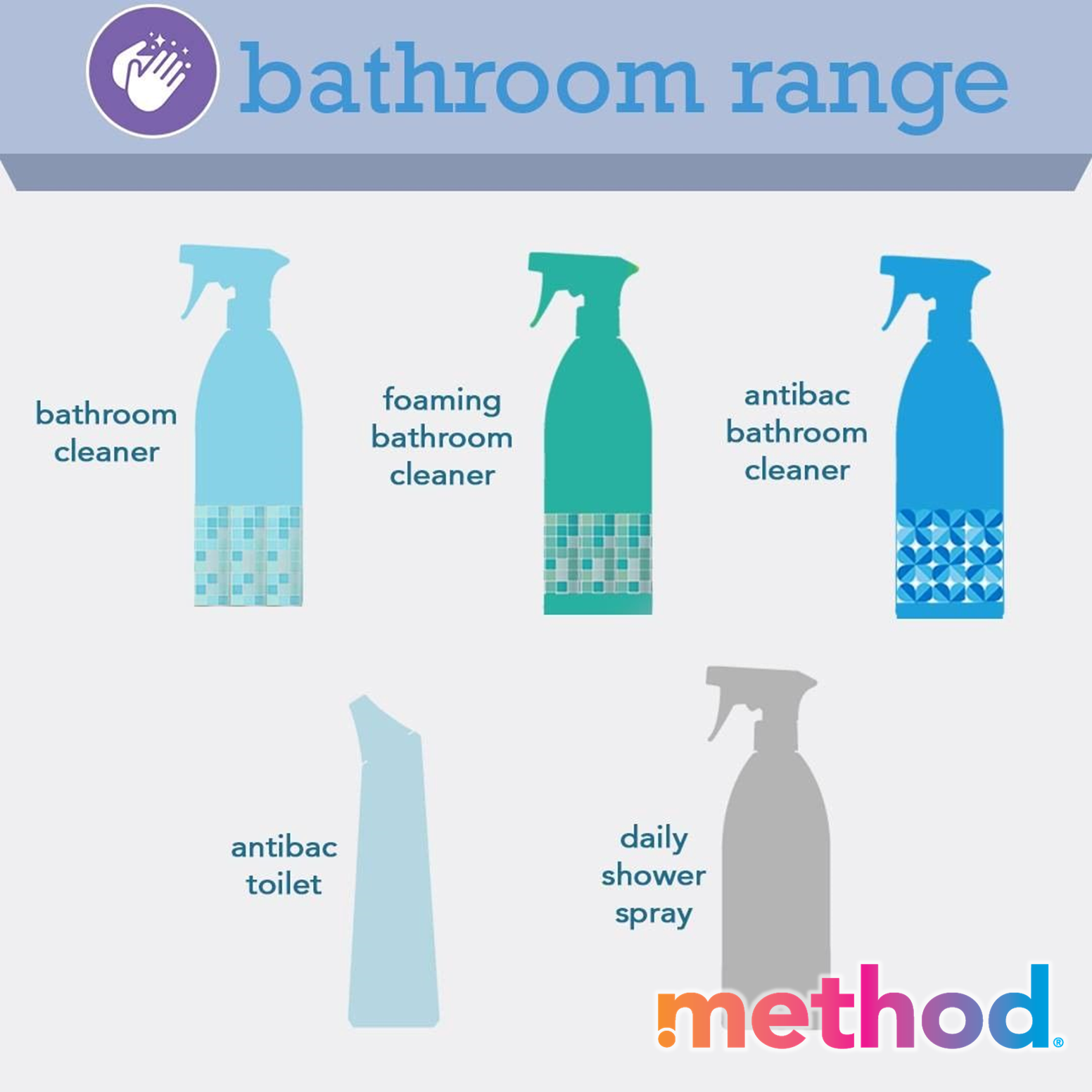 Bathroom Foaming Bathroom Cleaner 828ml - methodmalaysia